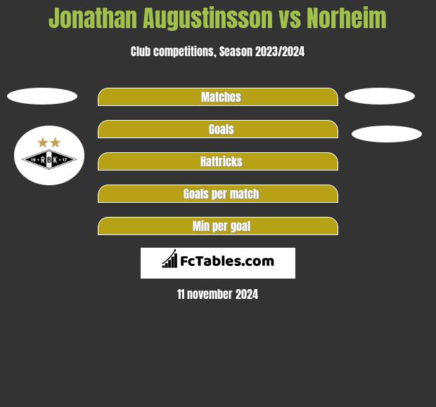 Jonathan Augustinsson vs Norheim h2h player stats