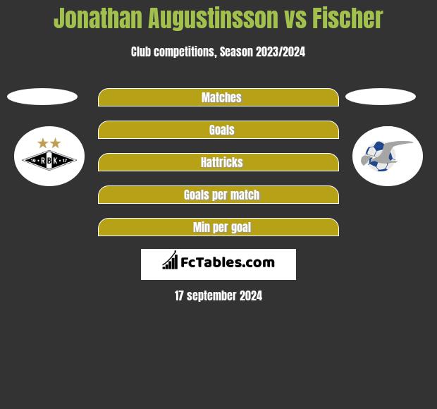 Jonathan Augustinsson vs Fischer h2h player stats