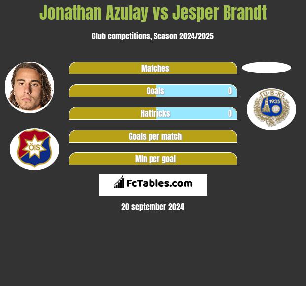 Jonathan Azulay vs Jesper Brandt h2h player stats