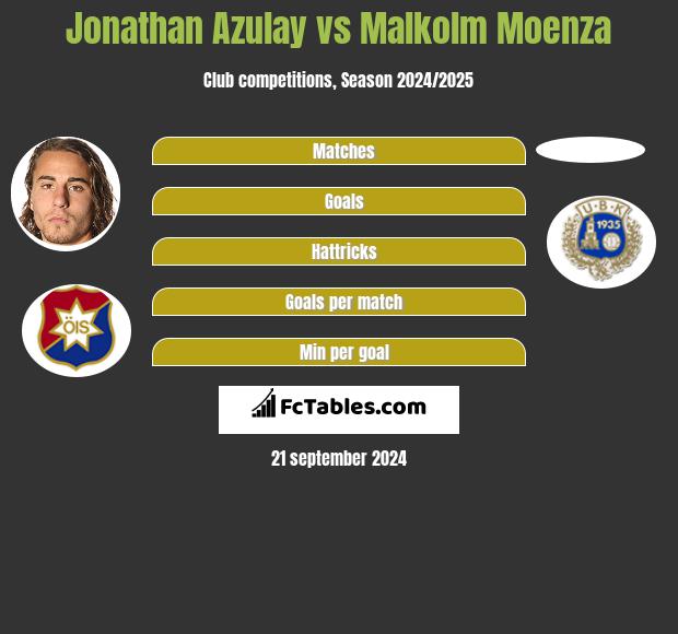 Jonathan Azulay vs Malkolm Moenza h2h player stats