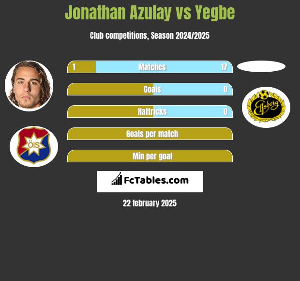 Jonathan Azulay vs Yegbe h2h player stats