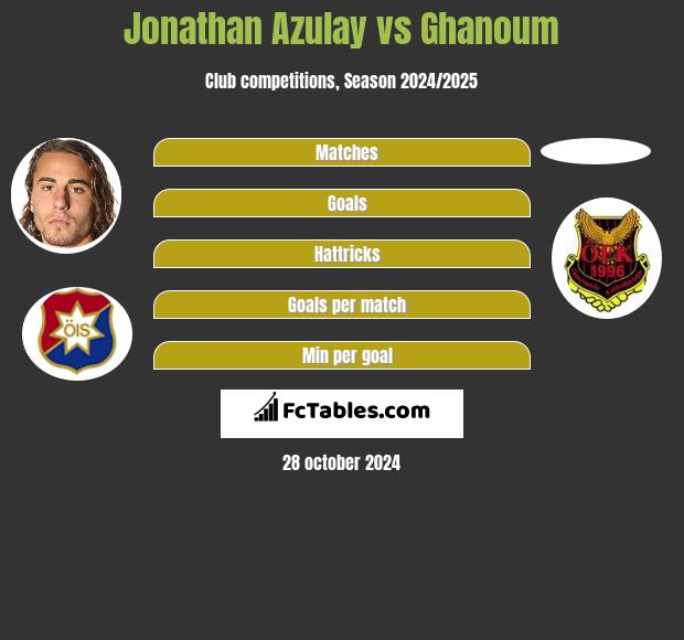 Jonathan Azulay vs Ghanoum h2h player stats