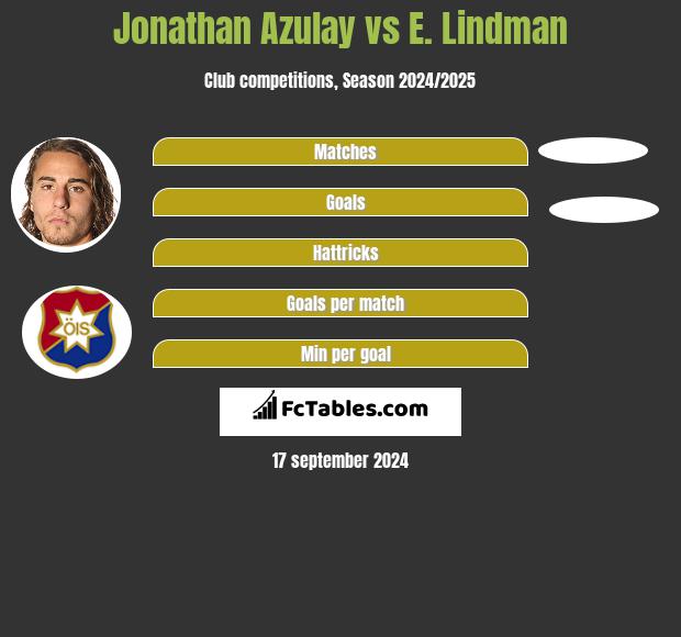 Jonathan Azulay vs E. Lindman h2h player stats