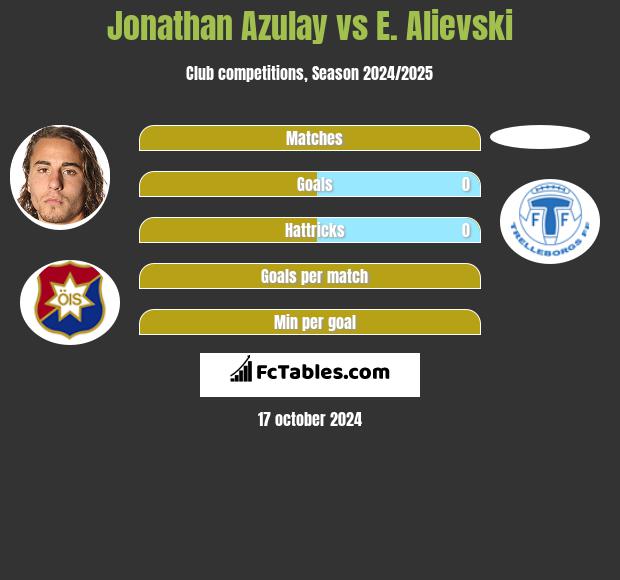 Jonathan Azulay vs E. Alievski h2h player stats