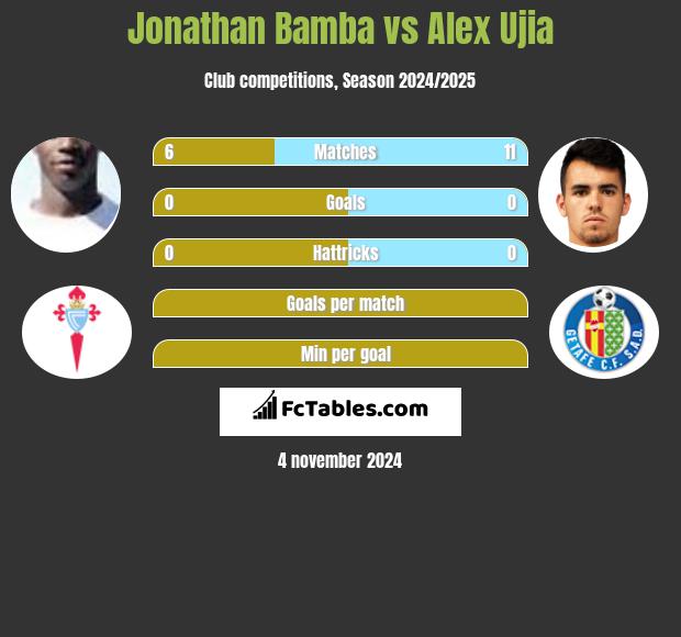 Jonathan Bamba vs Alex Ujia h2h player stats