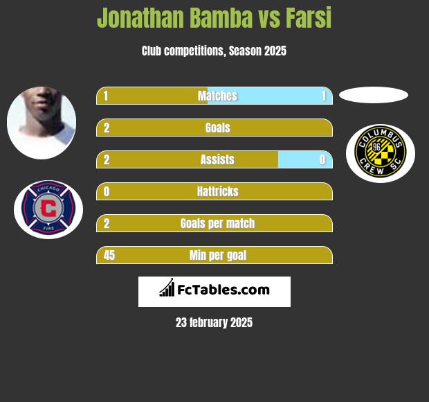 Jonathan Bamba vs Farsi h2h player stats