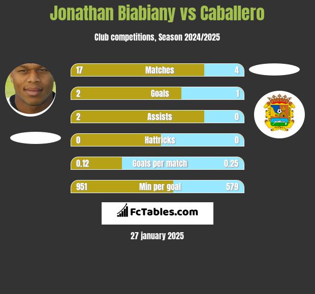 Jonathan Biabiany vs Caballero h2h player stats