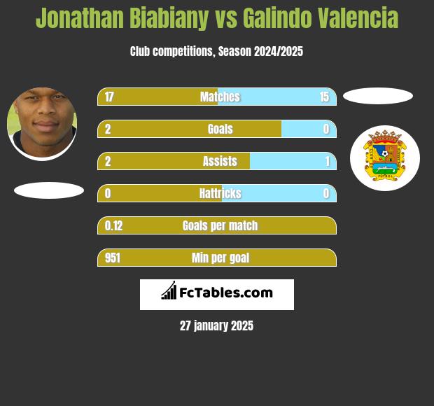 Jonathan Biabiany vs Galindo Valencia h2h player stats