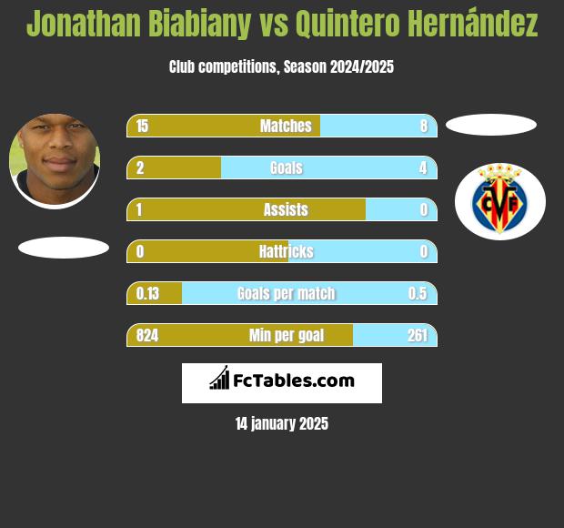 Jonathan Biabiany vs Quintero Hernández h2h player stats