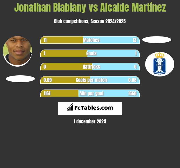 Jonathan Biabiany vs Alcalde Martínez h2h player stats