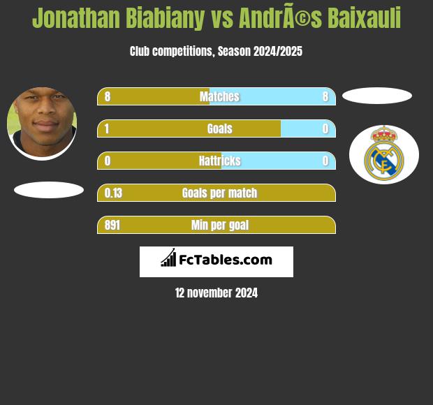 Jonathan Biabiany vs AndrÃ©s Baixauli h2h player stats