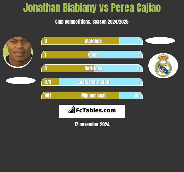 Jonathan Biabiany vs Perea Cajiao h2h player stats