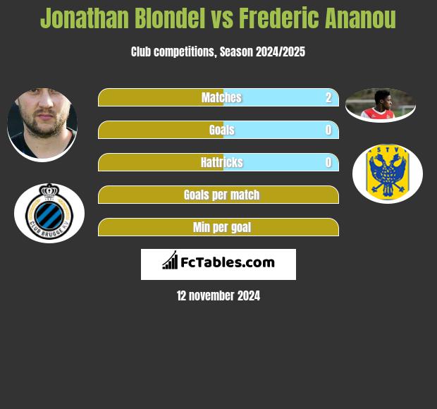 Jonathan Blondel vs Frederic Ananou h2h player stats