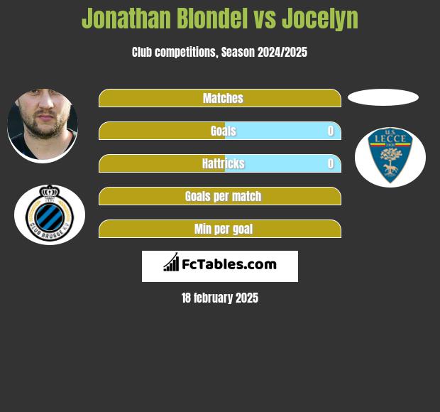 Jonathan Blondel vs Jocelyn h2h player stats