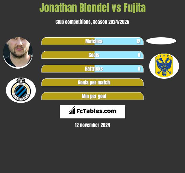 Jonathan Blondel vs Fujita h2h player stats