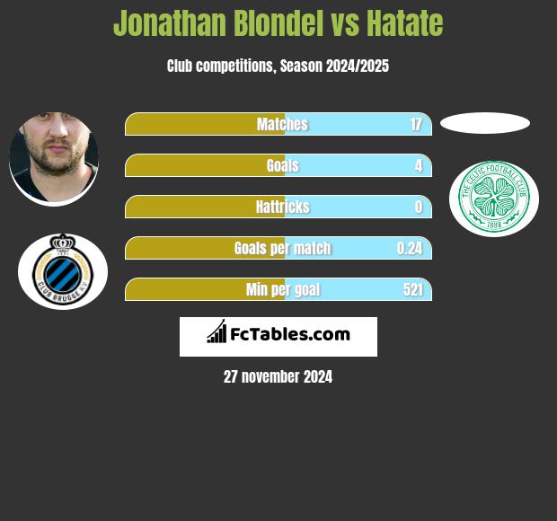 Jonathan Blondel vs Hatate h2h player stats