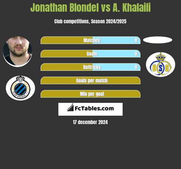 Jonathan Blondel vs A. Khalaili h2h player stats