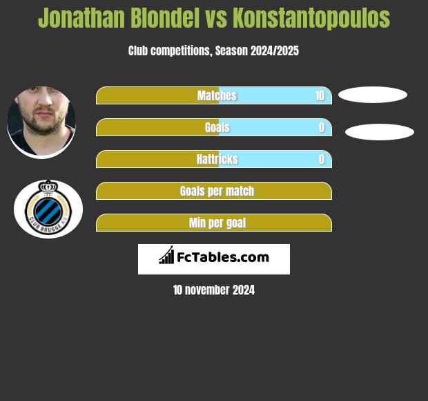 Jonathan Blondel vs Konstantopoulos h2h player stats