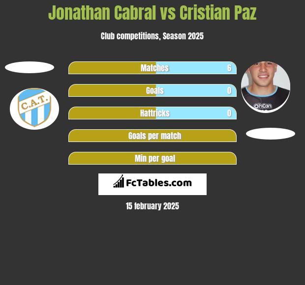 Jonathan Cabral vs Cristian Paz h2h player stats