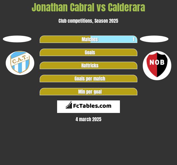 Jonathan Cabral vs Calderara h2h player stats