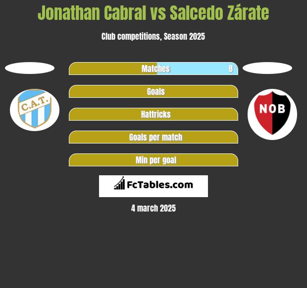 Jonathan Cabral vs Salcedo Zárate h2h player stats