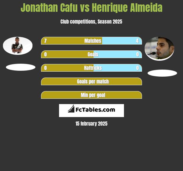 Jonathan Cafu vs Henrique Almeida h2h player stats