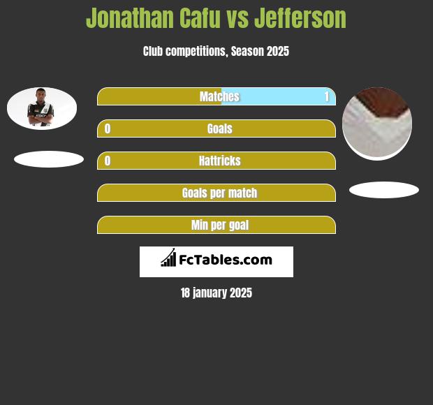 Jonathan Cafu vs Jefferson h2h player stats