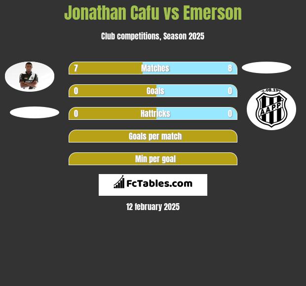 Jonathan Cafu vs Emerson h2h player stats