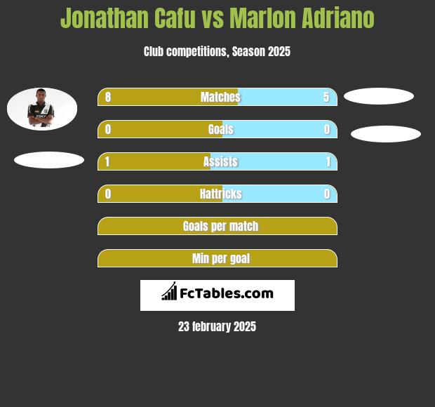 Jonathan Cafu vs Marlon Adriano h2h player stats