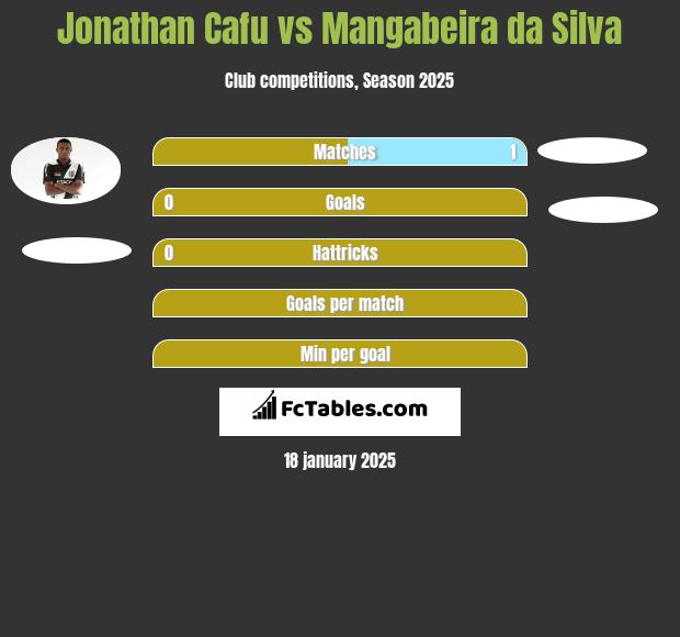 Jonathan Cafu vs Mangabeira da Silva h2h player stats