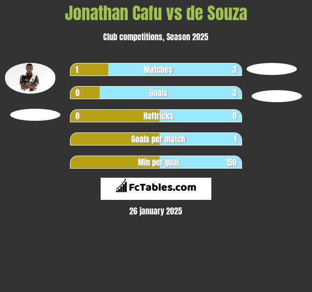 Jonathan Cafu vs de Souza h2h player stats