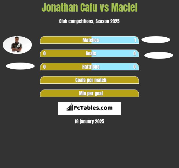 Jonathan Cafu vs Maciel h2h player stats