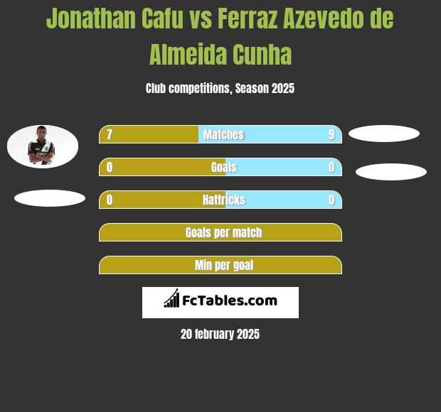 Jonathan Cafu vs Ferraz Azevedo de Almeida Cunha h2h player stats