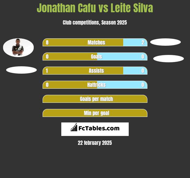 Jonathan Cafu vs Leite Silva h2h player stats