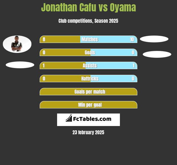 Jonathan Cafu vs Oyama h2h player stats