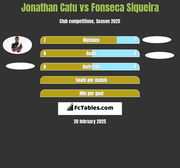 Jonathan Cafu vs Fonseca Siqueira h2h player stats