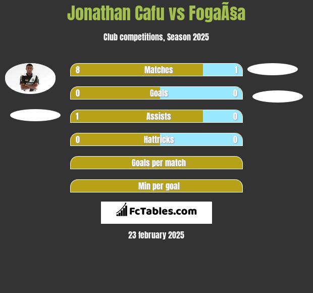 Jonathan Cafu vs FogaÃ§a h2h player stats