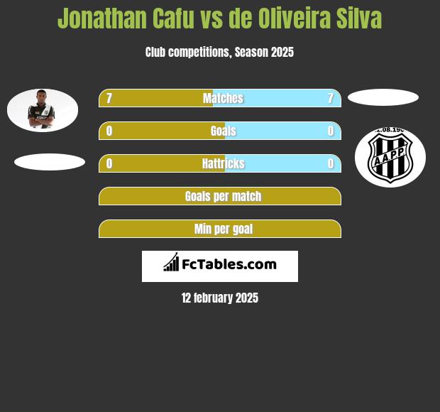 Jonathan Cafu vs de Oliveira Silva h2h player stats