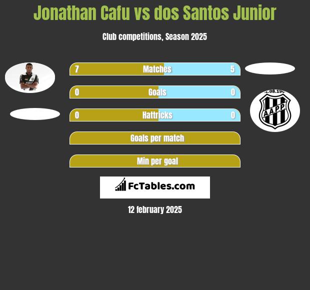 Jonathan Cafu vs dos Santos Junior h2h player stats