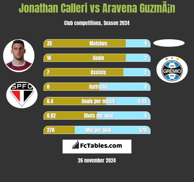 Jonathan Calleri vs Aravena GuzmÃ¡n h2h player stats