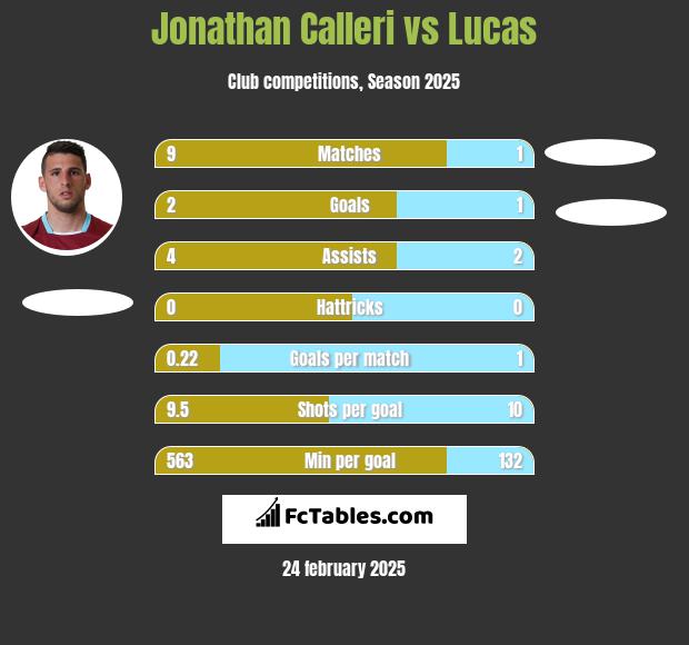 Jonathan Calleri vs Lucas h2h player stats