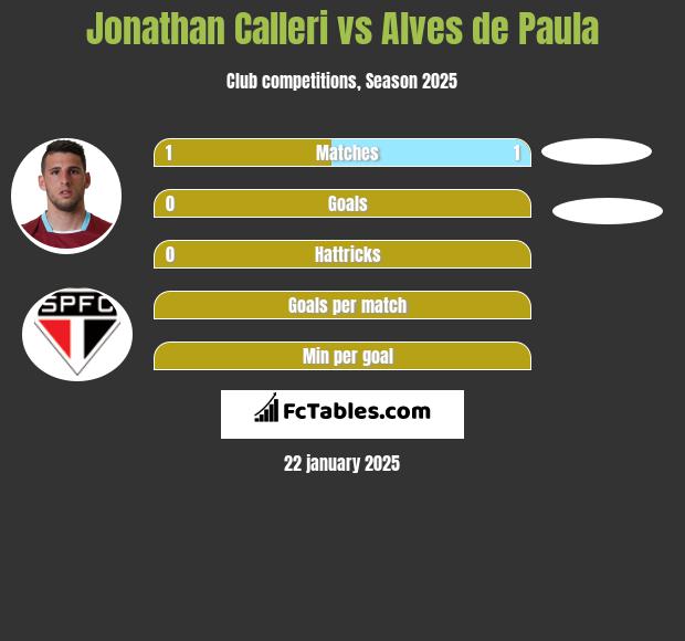 Jonathan Calleri vs Alves de Paula h2h player stats