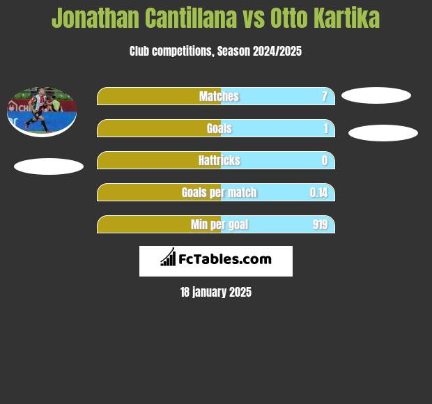 Jonathan Cantillana vs Otto Kartika h2h player stats