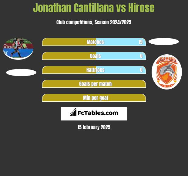 Jonathan Cantillana vs Hirose h2h player stats