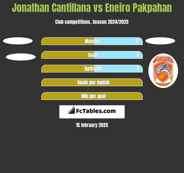 Jonathan Cantillana vs Eneiro Pakpahan h2h player stats