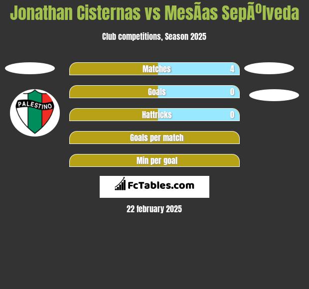 Jonathan Cisternas vs MesÃ­as SepÃºlveda h2h player stats