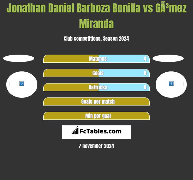 Jonathan Daniel Barboza Bonilla vs GÃ³mez Miranda h2h player stats