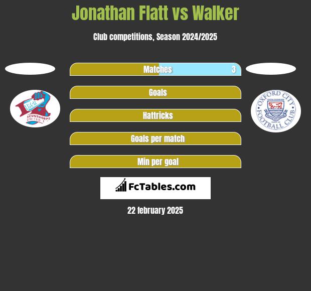 Jonathan Flatt vs Walker h2h player stats