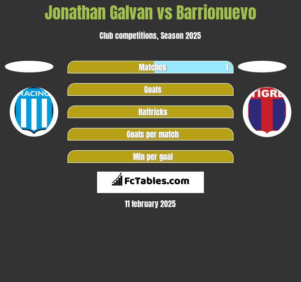 Jonathan Galvan vs Barrionuevo h2h player stats