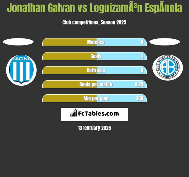 Jonathan Galvan vs LeguizamÃ³n EspÃ­nola h2h player stats